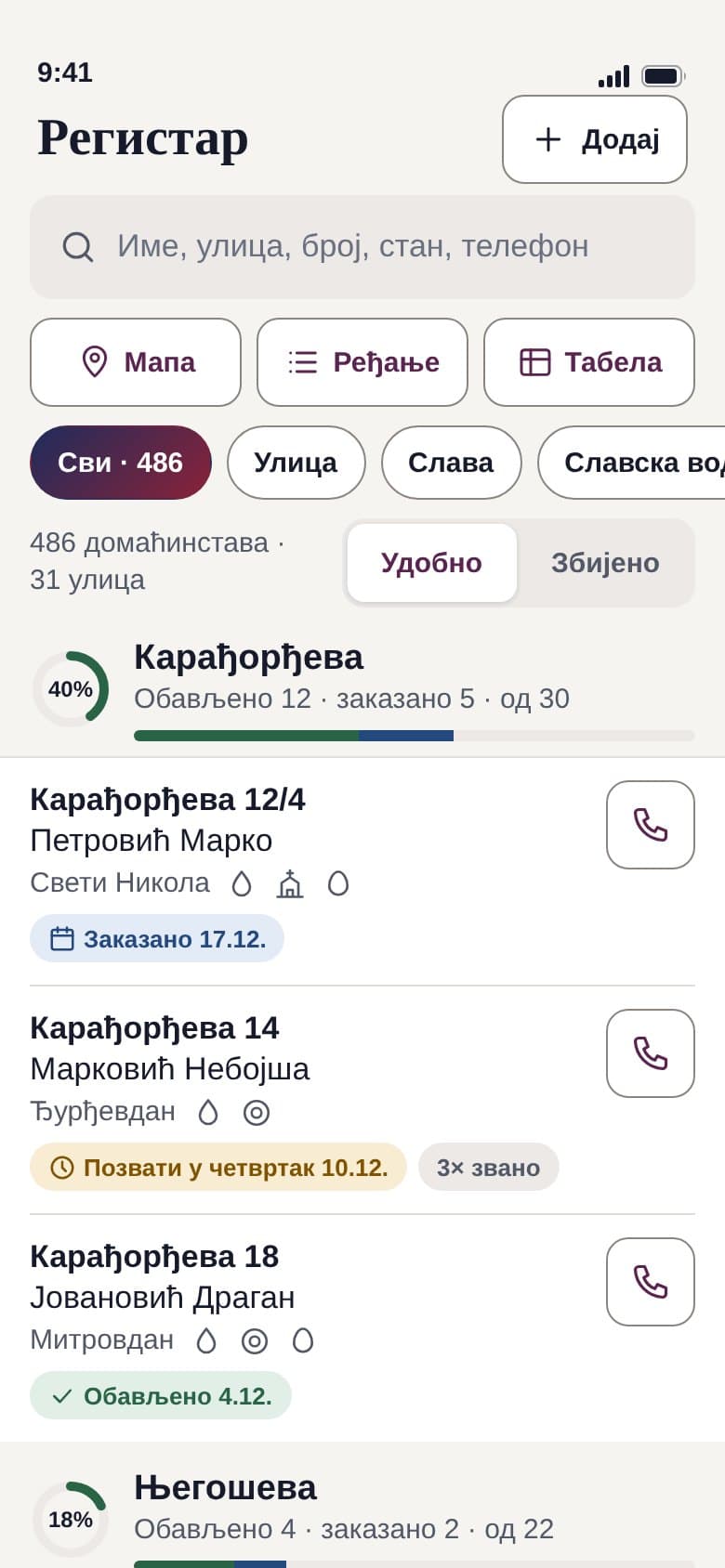 Регистар по улицама са напретком
